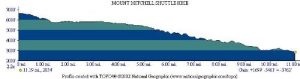 <b>Mount Mitchell Shuttle Hike Profile Map</b>