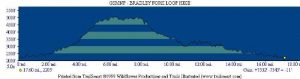 <b>Bradley Fork Profile Map</b>