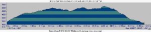 <b>GSMNP Profile Map: Husky Gap To Sugarland Visitor's Center</b>